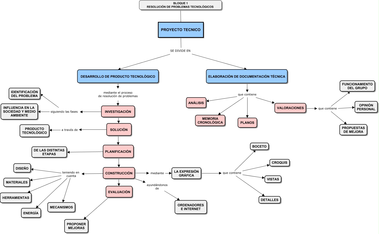 Mapa Conceptualcontenidos 2038